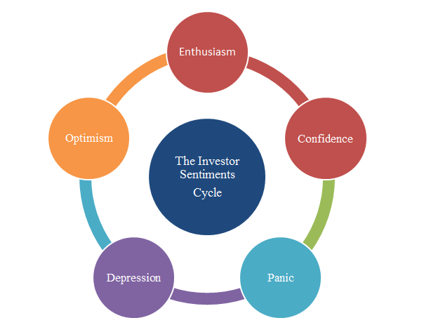 Mutual Funds Cycle